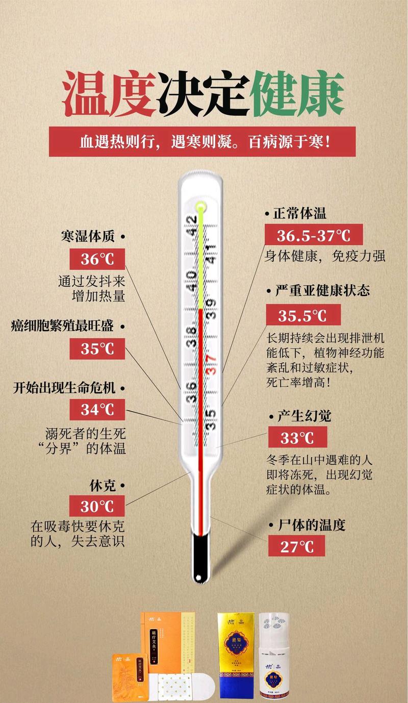 人体最舒适的温度是多少
